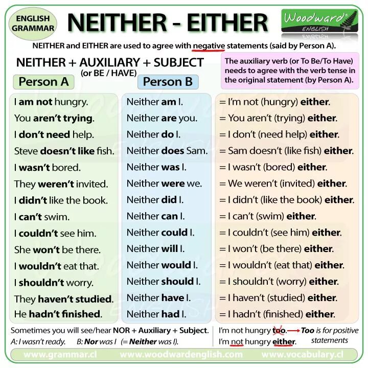 Sentence either. So either neither too грамматика. So too either neither правило. So neither правило. Neither do i правило.