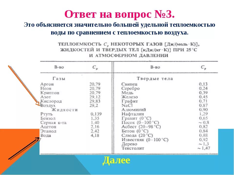 8 класс. Энергия топлива. Удельная теплота сгорания - Класс!ная физика