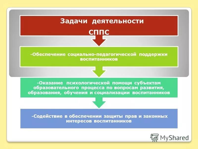 Содействие в предоставлении педагогической помощи. Содействие в предоставлении педагогической помощи