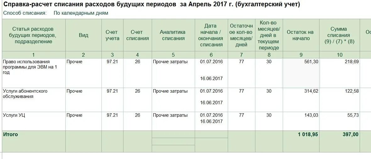 Через какое время списывается