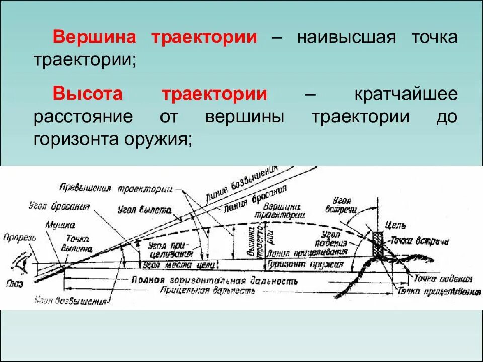 Точка траектория полета. Высота траектории. Вершина траектории. Наивысшая точка траектории. Горизонт оружия.