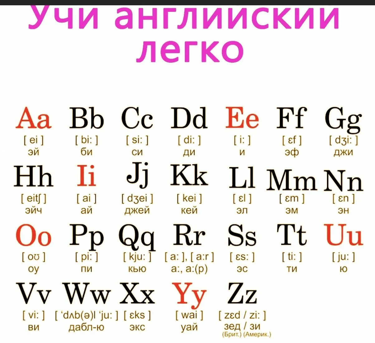 Транскрипция букв английского алфавита с произношением. Английские буквы с транскрипцией и произношением. Таблица транслитерации английского. Алфавит. Таблица транслитерации английского.