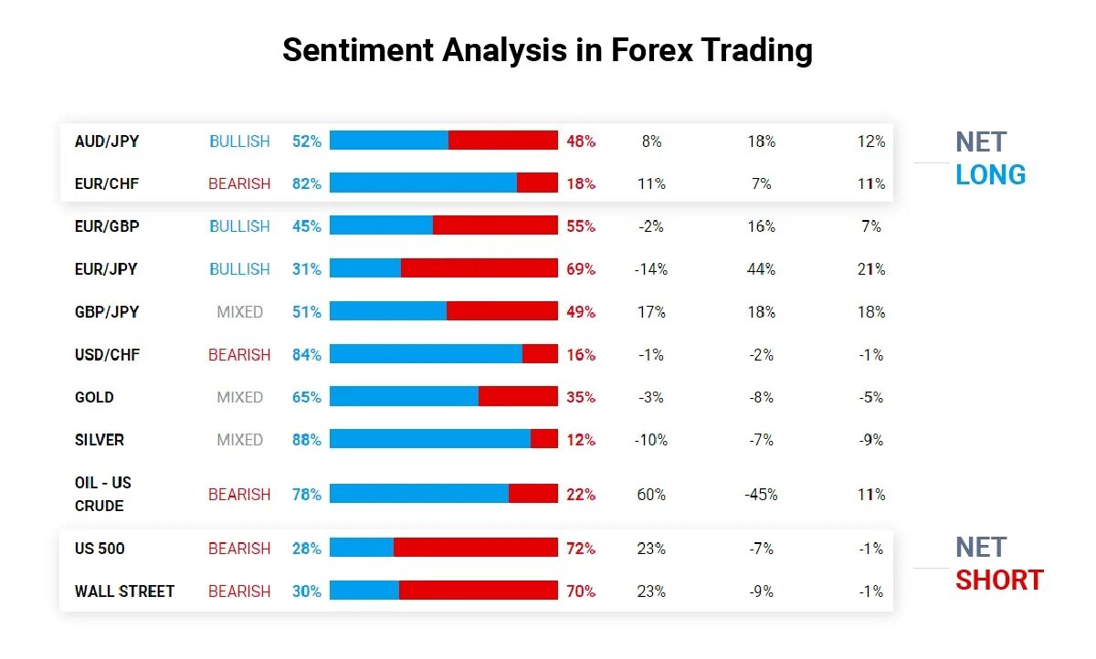 Sentiment analysis. Сентимент анализ. forex market sentiment. world forex.