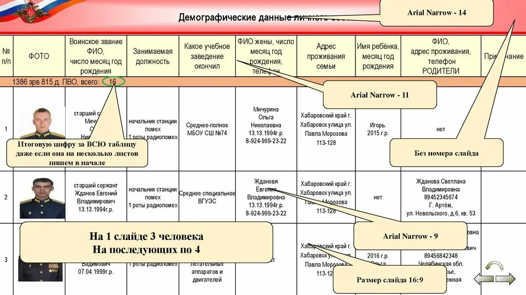 Сфр пример. Пример таблицы информации по проекту. Образец таблицы хво. Карта процесса в виде таблицы пример. Образец таблицы 1 колонка.