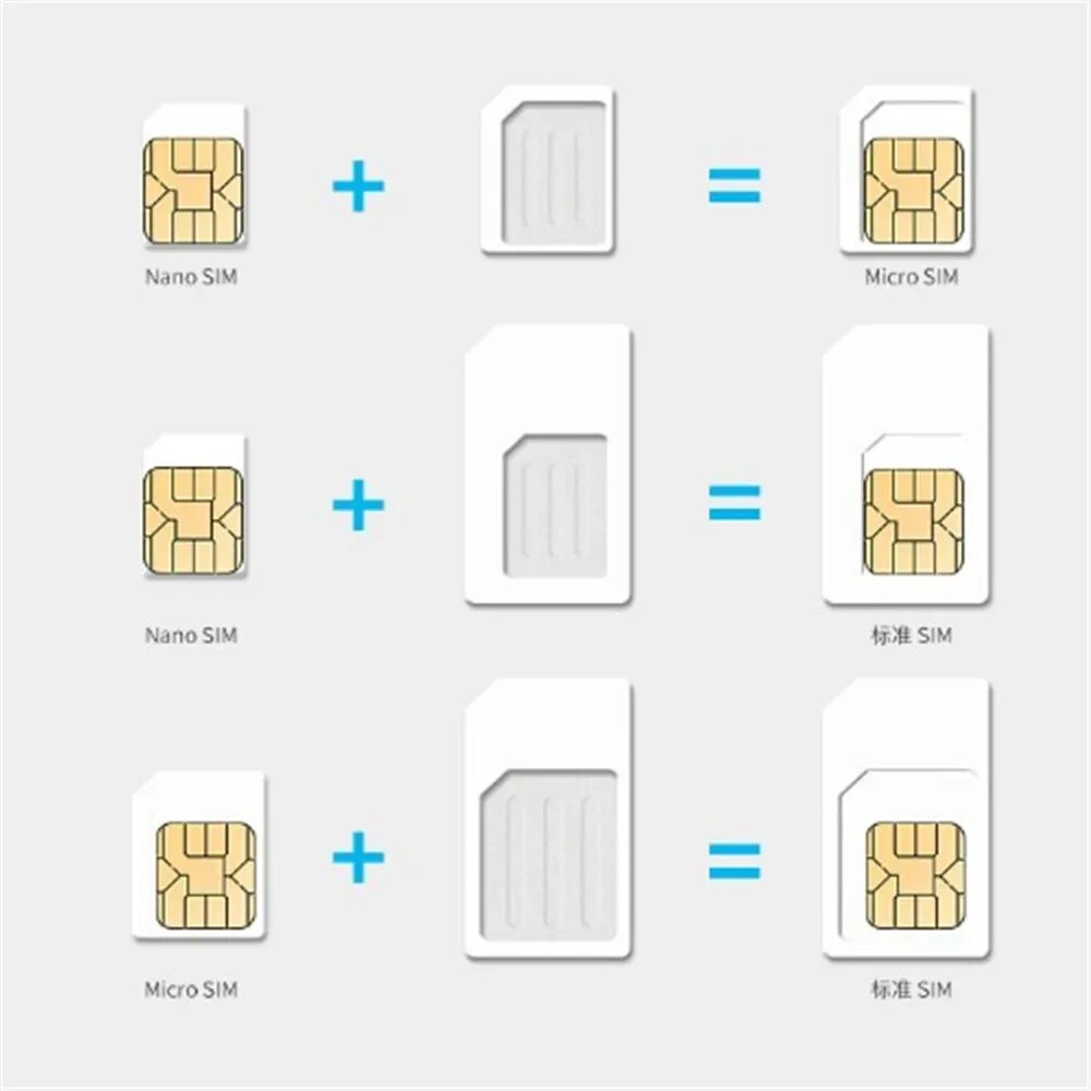 Сим для мобильного интернета. SIM Mini Micro Nano. Переходник Nano SIM на Micro SIM шаблон. SIM Micro SIM Nano SIM. Тип SIM-карты Nano.