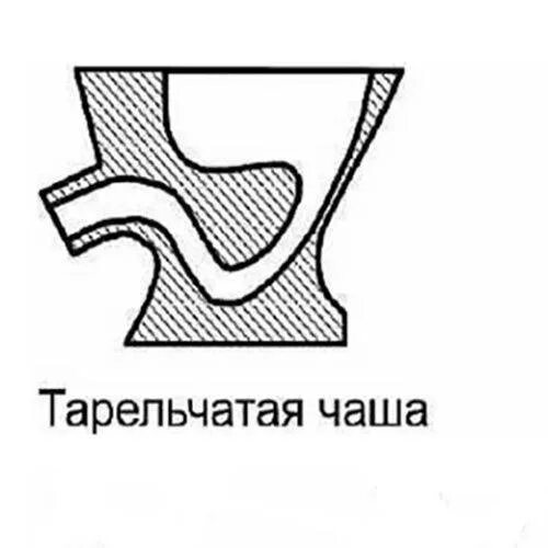 Тип чаши унитаза. Унитаз в разрезе. строение чаши унитаза. воронкообразная чаша унитаза. как устроен унитаз.