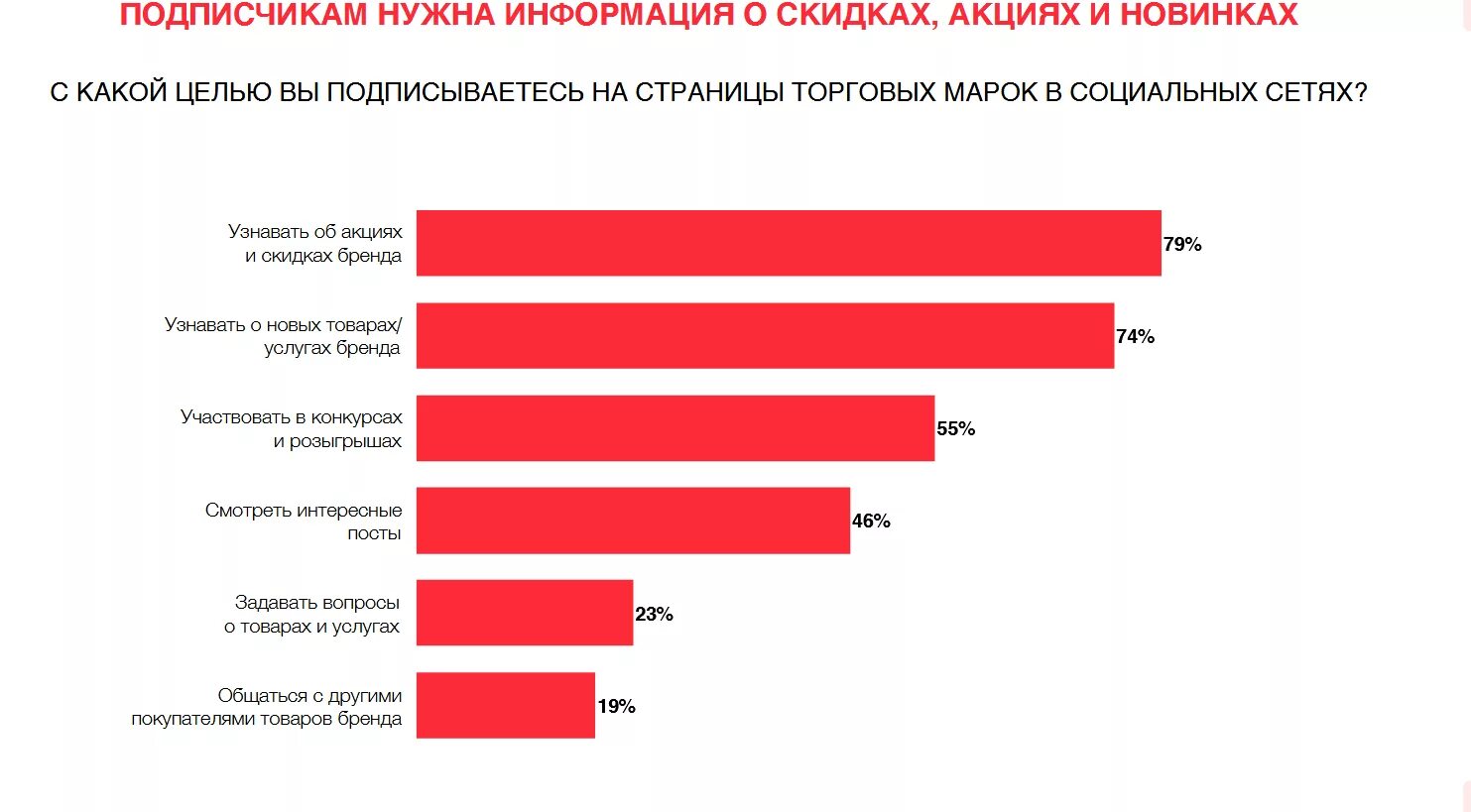 Какую аудиторию вы хотите