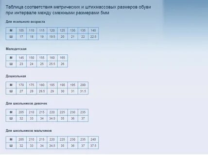 Неман таблица