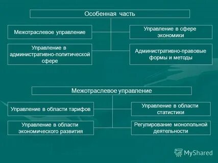 Административное право статус органов исполнительной власти