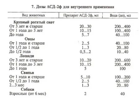 Асд фракция собакам