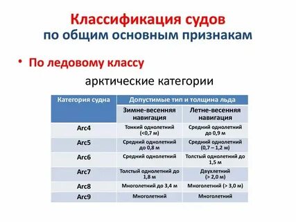 Классификация судов по назначению