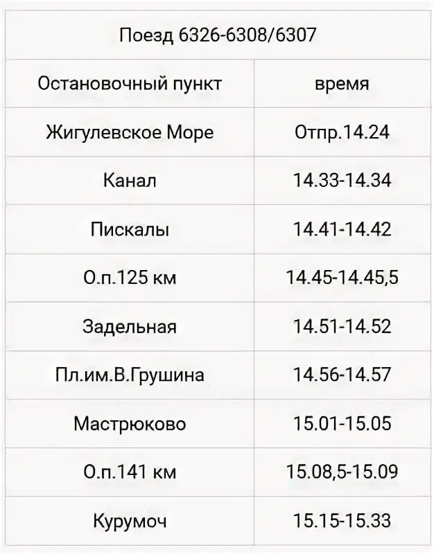 Расписание поездов жигулевское море. Электричка самара жигулевское море. расписание электричек тольятти самара. расписание электричек жигулевское море самара. жигулевское море курумоч.