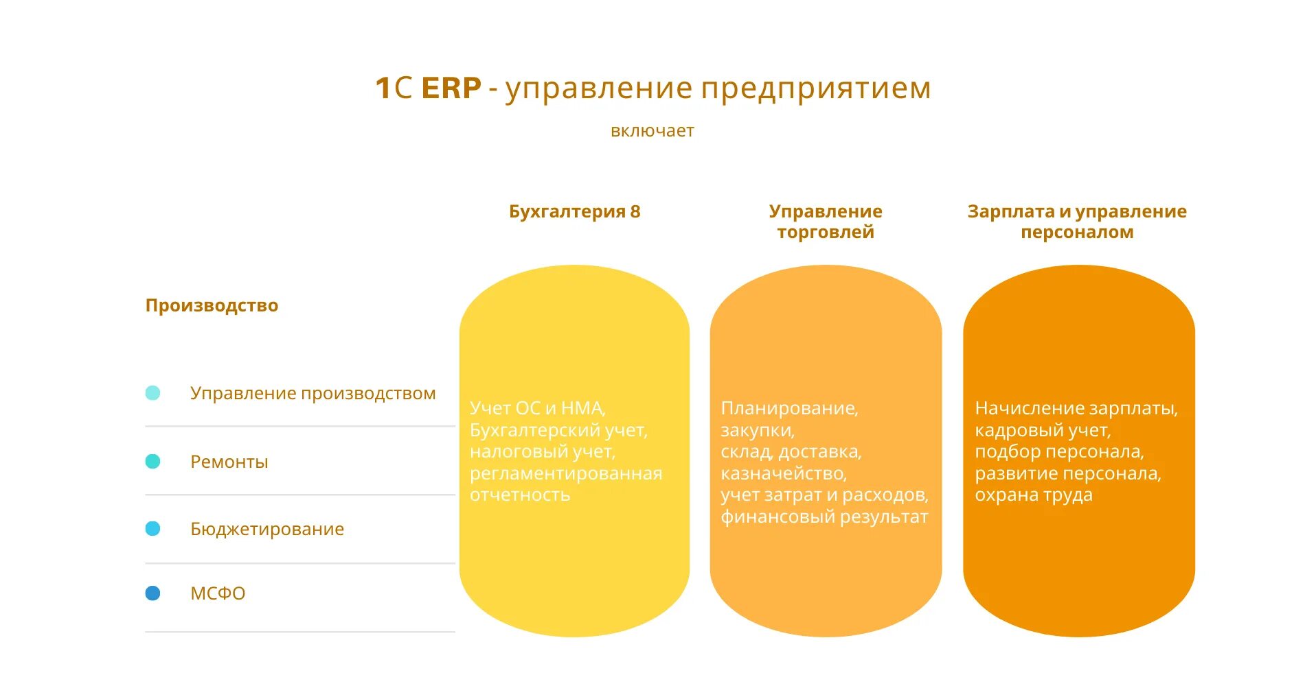 Почему 1с erp. 1c:ERP управление предприятием 2. ERP система 1с. 1с управление предприятием 2.0. 1с:ERP управление предприятием Интерфейс.