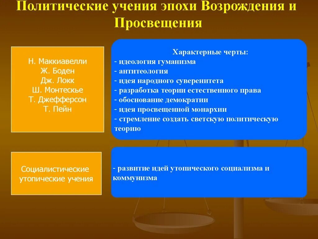 Теории эпохи возрождения. Политическая философия эпохи Возрождения идеи. Идеология эпохи Возрождения. Политические учения эпохи Просвещения. Политические учения эпохи Возрождения Боден.