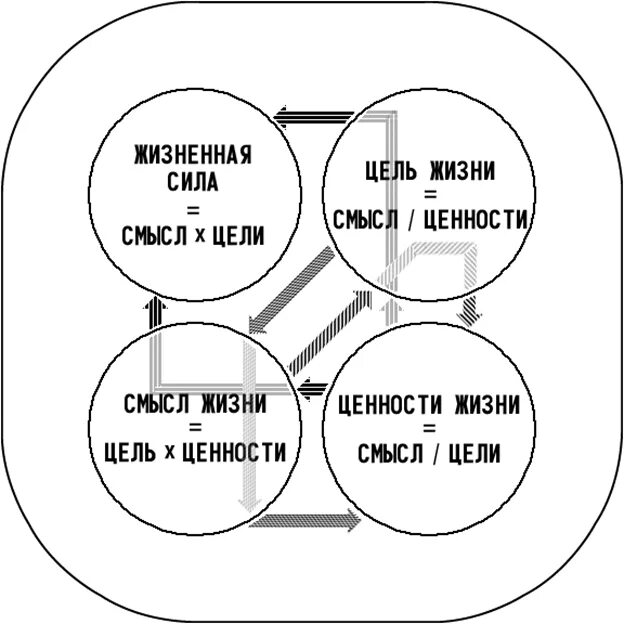 Система жизненных смыслов