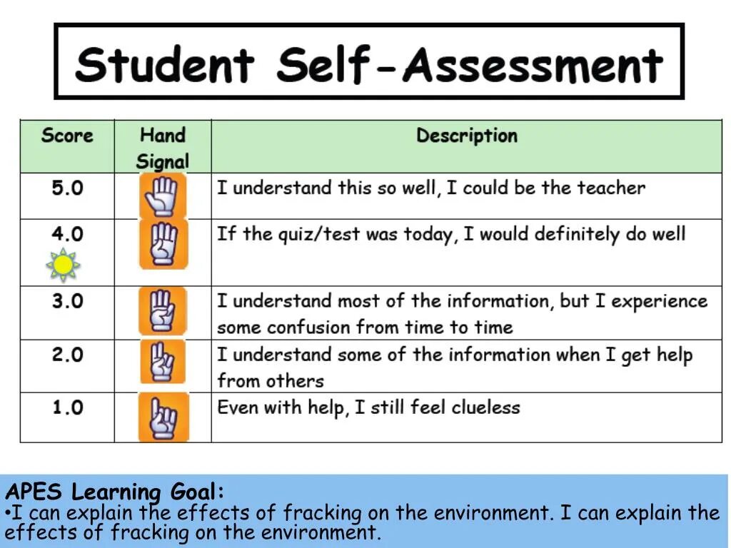 Assessment plan. Self Assessment на уроках английского языка. Self Assessment Sheet. Self Assessment Types. Types of Assessment in English.