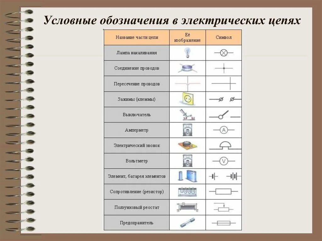 Необходимые для жизни элементы условно называют. Таблица обозначений электрической цепи. Элементы электрической цепи таблица. Условные обозначения элементов электрической цепи 8 класс таблица. Элементы электрической цепи таблица 8 класс физика.