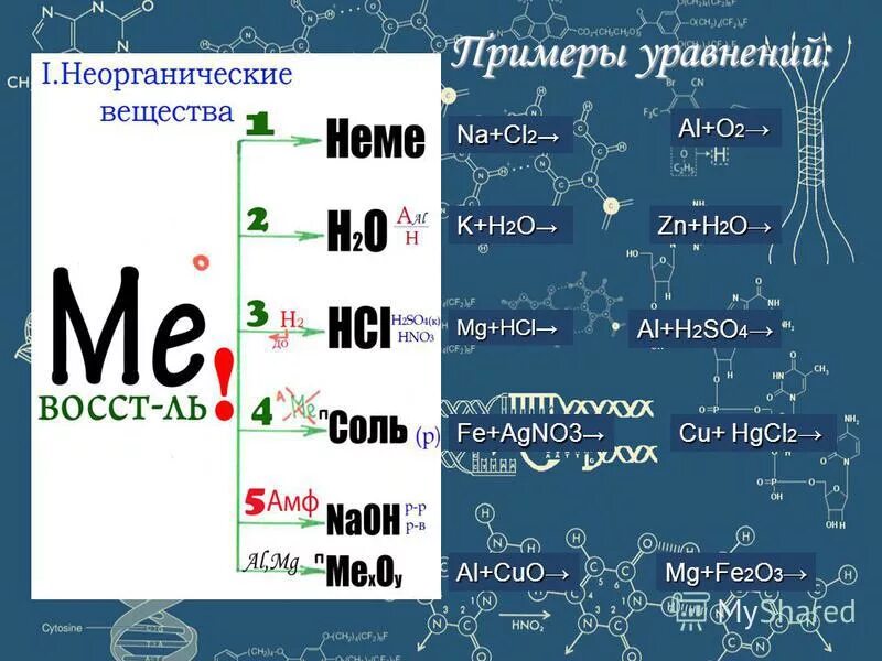 Hgcl2 zn. Hgcl2+Fe. Cu+ fe2o3. Cu+hgcl2. Al+hgcl2.