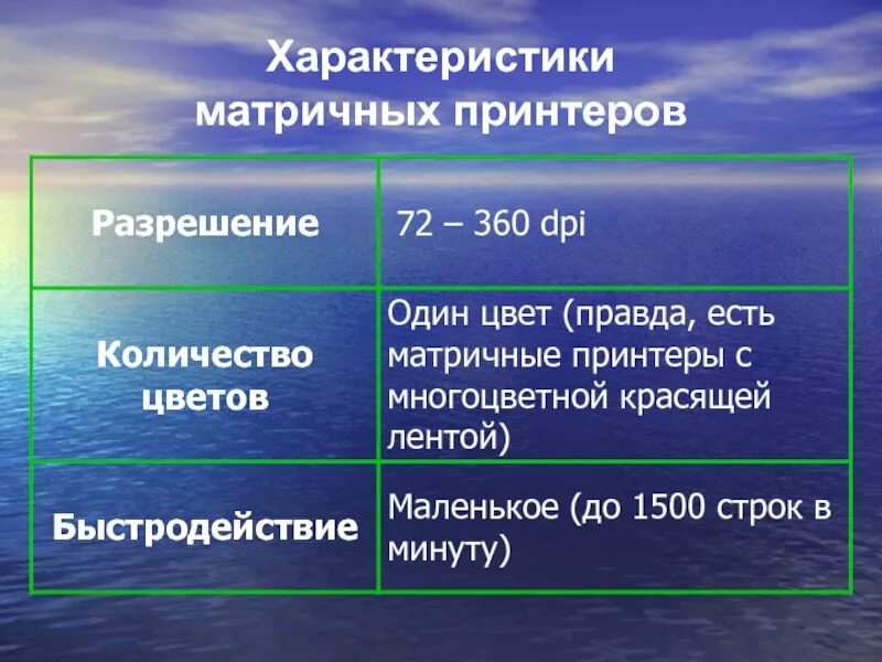 Основные параметры принтеров