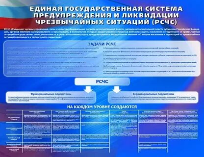 Ликвидация аварийных ситуаций в системе теплоснабжения