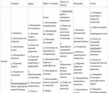 Диета 5а таблица