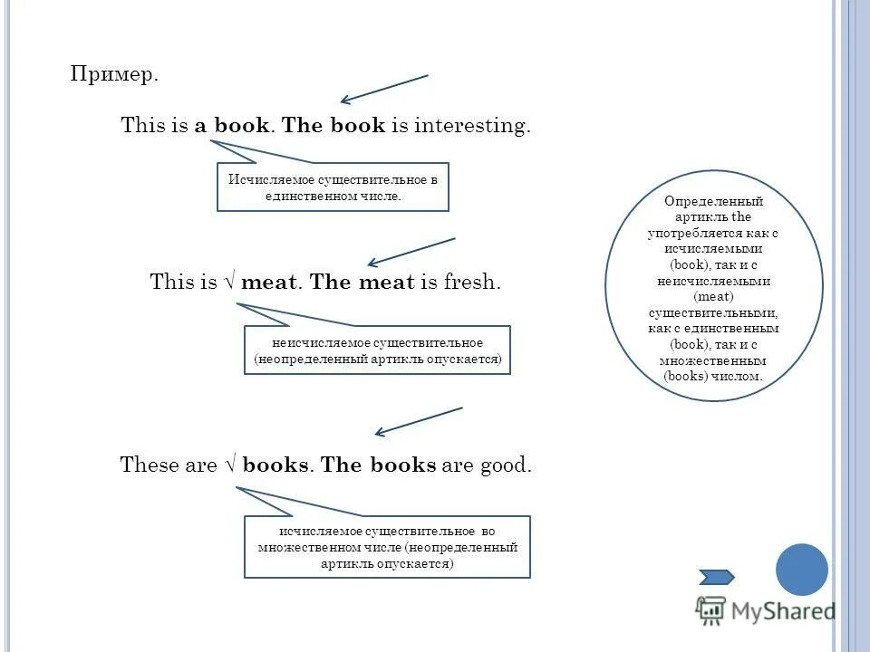 This is book вставить. This is book вставить. This is book вставить. перед каждым нарицательным существительным должен стоять артикль. презентация на тему this that these those.