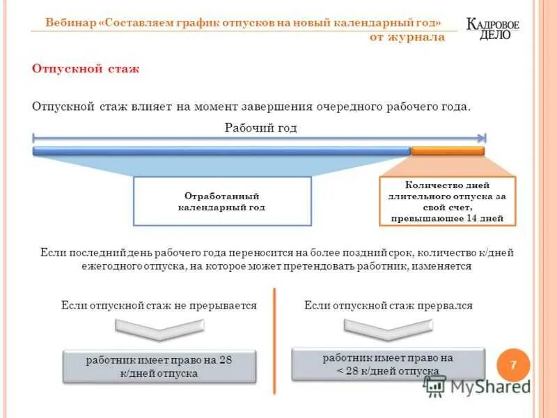 Расчет стажа для отпуска