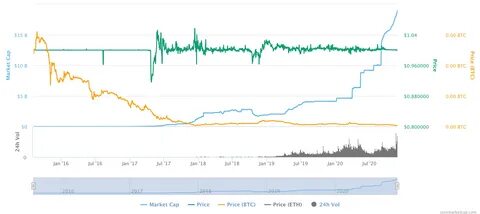 Usdt к евро