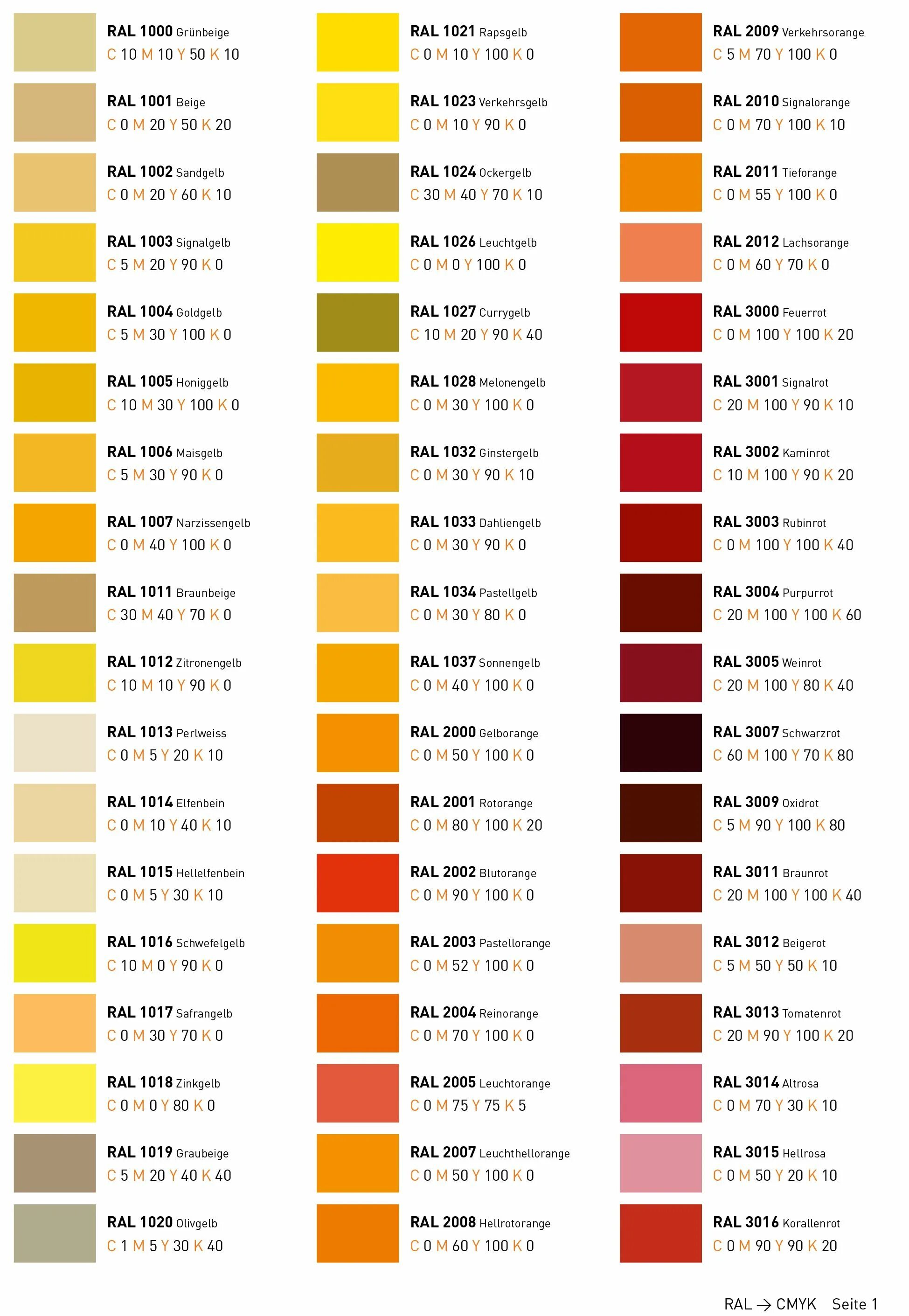 Ral в rgb. Цвета ral смик. рал 3000 в смик. ral таблица смик. ral 1021 rgb.