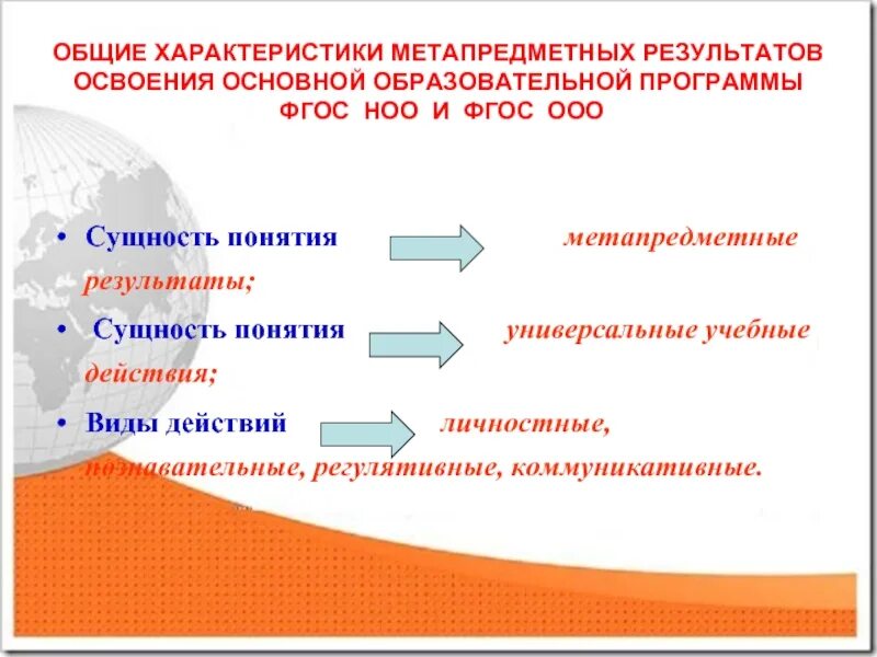 Формирование ууд фгос ноо. Метапредметные результаты освоения ооп ооо. метапредметные результаты освоения ооп ноо. освоение основной образовательной программы. метапредметные результаты виды.