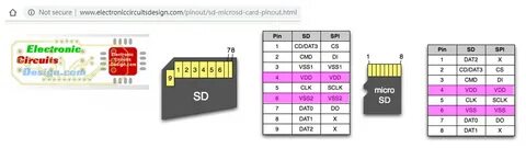 Разрешение записи на sd