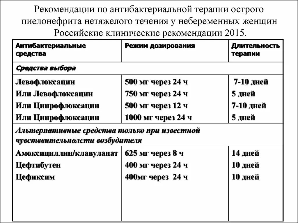 Сколько пить при пиелонефрите