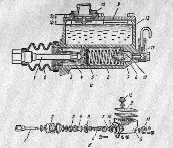 Тормозной цилиндр ГАЗ 53 главный шток. Главный тормозной цилиндр ГАЗ 53 схема. ГТЦ ГАЗ 53. Главный тормозной цилиндр ГАЗ 53 редукционный клапан.