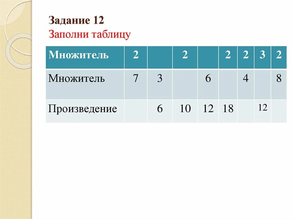 Заполни таблицу. Множитель множитель произведение. Множитель произведение таблица. Первый множитель второй множитель произведение таблица.