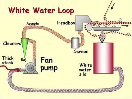 Pump fan