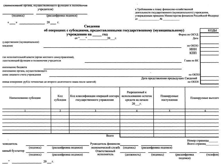 Сведения об операциях с субсидиями
