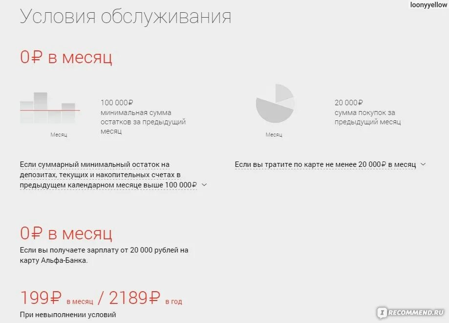 Альфа счет условия 2024 альфа банк. Пакет услуг Оптимум. Альфа банк услуги. Пакеты услуг Альфа банк. Альфа банк услуги банка.