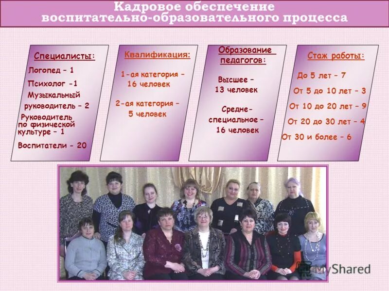 пустовит елена александровна. обязанности заведующей доу. аттестация заведующего доу на соответствие занимаемой должности. заведующего доу. заведующая детского сада.