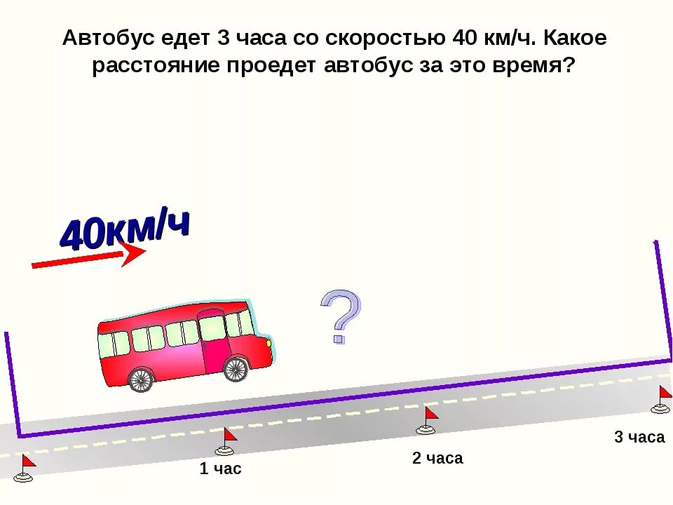 Автобус км1 км2 км3. Средняя скорость автомобиля. Средняя скорость общественного транспорта. Какое расстояние проехал автомобиль за 1 ч 2 часа.