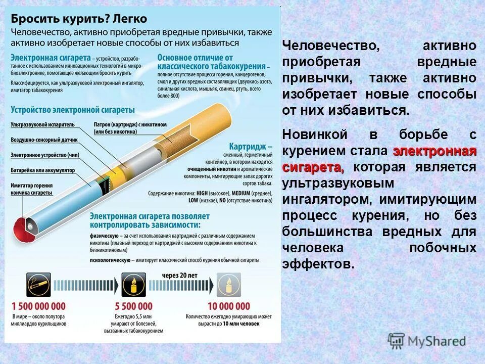 Эффект от курения
