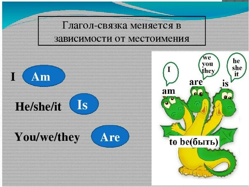 Местоимения в английском языке с глаголом to be. Глагол to be в английском языке 2 класс. Личные местоимения и глагол to be в английском языке. Глагол to be в английском языке для малышей. Bi английский