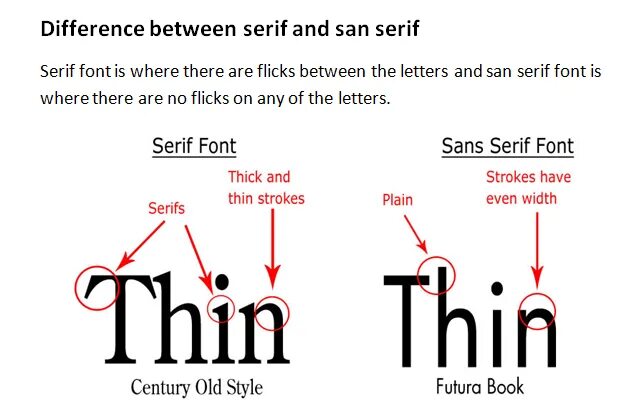 Sans serif padding 0 0