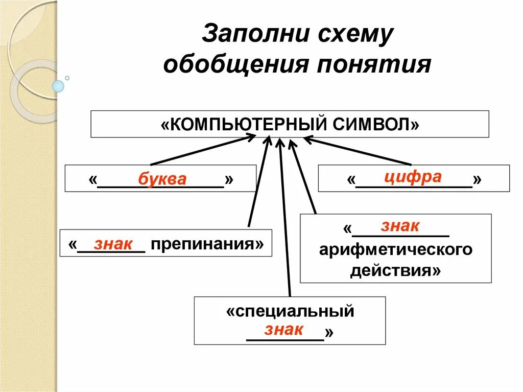 Чем отличаются схемы. Схема обобщения понятий. Заполни. Обобщение схема. Заполни схему.