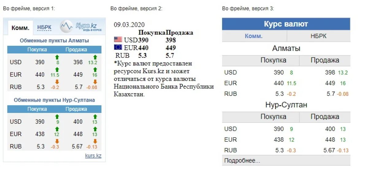 Курс валют в караганде на сегодня. Курсы валют казахстан. курс доллара в казахстане. алматы валюта. курсы валют в казахстане на сегодня.