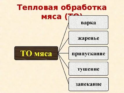 Время обработки мяса