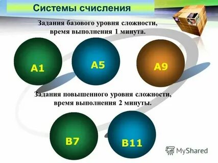 К упражнениям базового уровня относятся