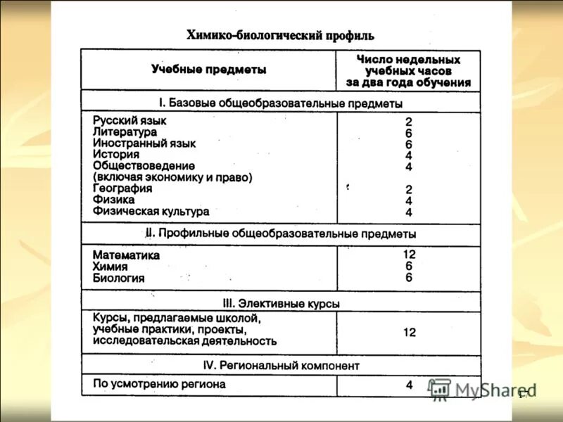 химбио какие предметы