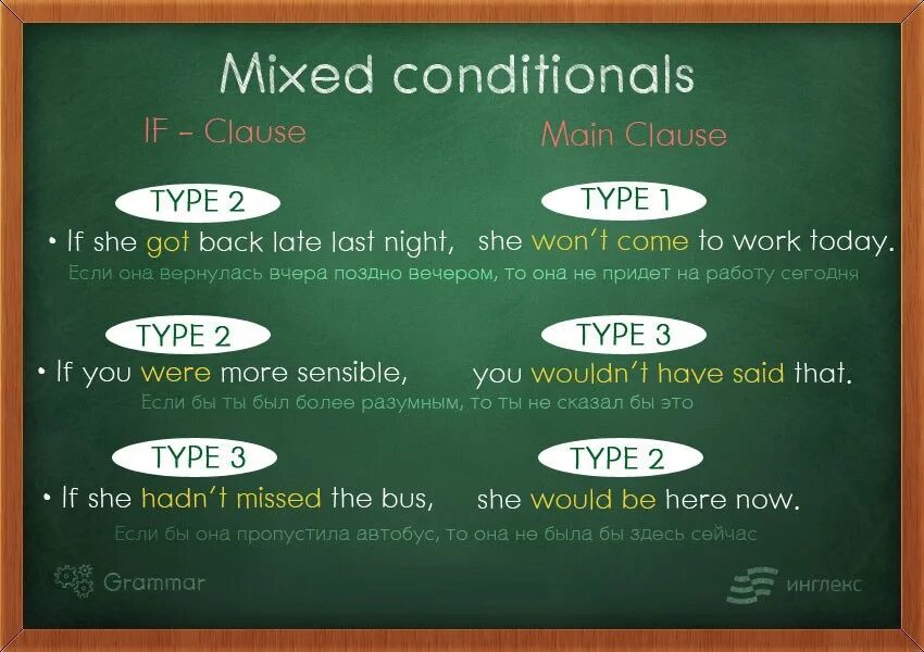 Сколько микс. Conditionals в английском. Смешанные conditionals в английском. Conditionals смешанный Тип. Mix conditionals в английском.