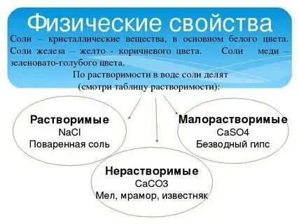 5 солей в химии