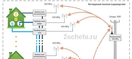 Подключение света в снт 2024